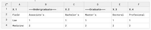 How To Create A Double Row Header Datawrapper Academy