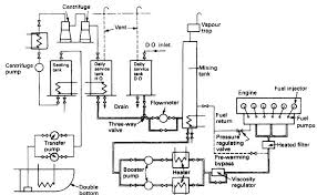 The Fuel Oil System For A Diesel Engine