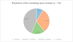 Ijerph Free Full Text Coworking Spaces The Better Home Office A Psychosocial And Health Related Perspective On An Emerging Work Environment Html