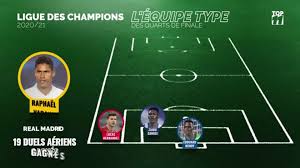 Toute l'actualité en direct, les matches, les résultats, les classements, les joueurs, en photos et vidéos. Ligue Des Champions L Equipe Type Des Quarts De Finale ÙÙØ¯ÙÙ Dailymotion