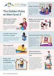 Myrent.co.nz does not accept any liability that may arise from the use of this information. Covid 19 Te Piki Oranga Essential Service Tepikioranga