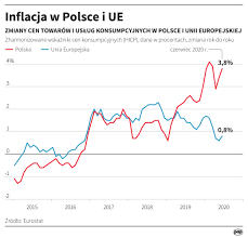 Wydajność polskich pracowników rośnie.00:53zmiany w podatkach na 2020rok.03:29w 2020r. Piechocinski Ceny W Polsce Wzrosly Najbardziej W Calej Unii Tak W Maju I Czerwcu
