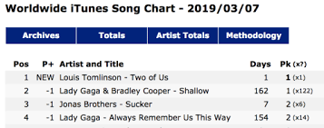 3 8 19 Fan Friday Louis Tomlinson Debuts 1 On Worldwide