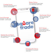 You will receive a text message on your smartphone. Allstate Protection Plans