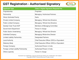 Authorised signatory in gst is referred to the taxpayer who is authorised to operate the gst account on the official website of gst. Authorised Signatory In Malay How To Change The Authorised Signatory On The Gst Portal We Hope This Will Help You To Understand Malay Better Telu Dino