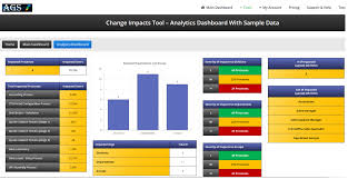 Change Risks Best Change Management Risk Assessment For 2020 2021 Airiodion Ags