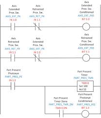 In business math for dummies. Ladder Logic 201 Inputs Automationprimer