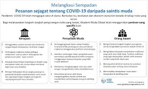 Mungkin bagi sebagian orang, lembaga non profit sudah cukup familiar. Beyond Boundaries A Global Message From Young Scientists On Covid 19 Global Young Academy