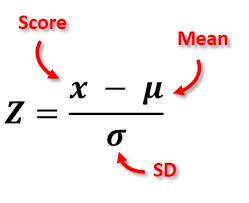 z score definition calculation interpretation simply