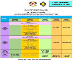 Jadual peperiksaan perkhidmatan awam tahun 2019 bil. Kalendar Stpm 2021 Tarikh Peperiksaan Sijil Tinggi Persekolahan