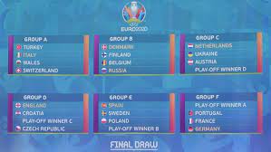 Les chapeaux ainsi que le hasard du tirage au sort ont donc très mal fait les choses. Pronostics Euro 2021 Gratuits Foot Pronos Gratos