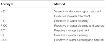 Frontiers Vessel In Water Cleaning Or Treatment