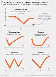 Check spelling or type a new query. Forget V Shaped Now A Nike Swoosh Recovery Looks Optimistic Invesbrain