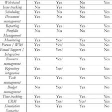 Projectlibre Gantt Chart Source Download Scientific