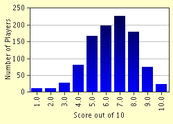 If you paid attention in history class, you might have a shot at a few of these answers. Do You Remember 1973 Trivia Quiz 1970s Nostalgia