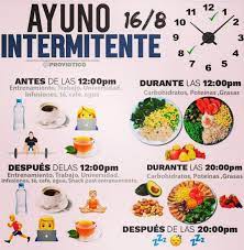 By Recetas Keto Ketovida Cetogenica Lifecetogenic Recetasketo Cetogenica In 2020 Workout Food Keto Diet Plan Diet