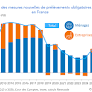 France Faces Growing Fiscal Pressures and Political Uncertainty Ahead of 2026 Elections