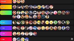 Final Smashes Tier List By Alpharad Smash Ultimate Tier