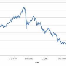 Dow Jones Industrial Average Daily Chart 1920 1940