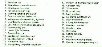 Lift the cover for access to the fuserelay block. 1997 Jaguar Xj6 Fuse Box Diagram Word Wiring Diagram Exposure
