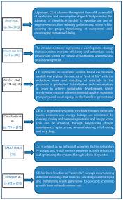 » sera mise à jour. Sustainability Free Full Text Perspectives Of Circular Economy In Romanian Space Html