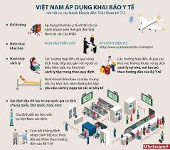 Tp hcm dự kiến tiêm 30 000 liều vắc xin phòng covid 19 trong 3 ngày tại nhà thi đấu phú thọ. Thong Tin Tuyen Truyá»n Khai Bao Y Táº¿ Táº¡i Cac Cá»­a Kháº©u NgÄƒn Cháº·n