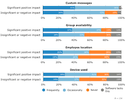 How Online Chat Presence Helps Boost Employee Productvity
