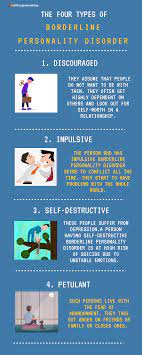 Borderline Personality Disorder Types Of Personality Disorders