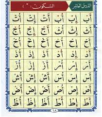 In urdu yasrul quran iqra qaida al qaeda al noorania al qaida al noorania download noorani qaida yasran quran al qaida noorania arabic qaida with tajweed qaida noorania book arabic qaida for kids quran noorani qaida tajweed noorani qaida online noorani qaida yasser ul quran. The Best Way To Teach Kids To Read Arabic Qaeda Al Noorania