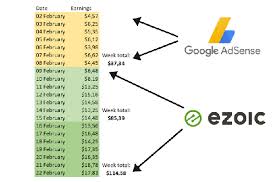 Google adsense alternatives are typically sought after for a few different reasons. Are There Any Websites Where I Can Post My Articles And Put Google Adsense Ads Similar To Hubpages Quora