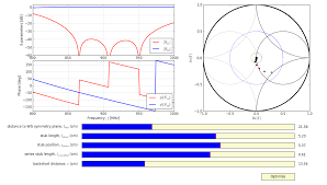 Pythagon Smith Chart Tuner