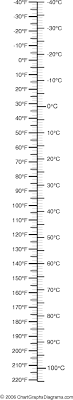 Visual Metric Conversion Charts Flat Chart Metric