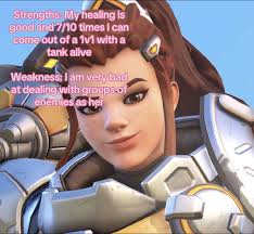 Most Aware Mercy Player