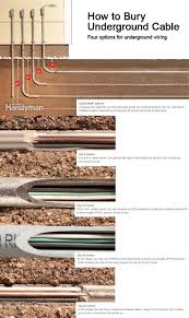 In general, there are three different types of wiring in homes : How To Bury Underground Cable Home Electrical Wiring Diy Electrical Electrical Wiring