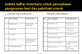 Alat kantor terdiri dari alat pengadaan, penyimpanan, pengeluaran, penghapusan dan pemeliharaan semua aset yang dimiliki oleh perusahaan, mulai dari barang bernilai kecil seperti. Teknik Pemeliharaan Pabrik Mesin Bagian Satu Disusun Oleh