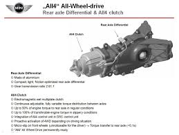 Bmw x5 xdrive 2018 года и bmw x5. Details Zum Allradantrieb All4 Fur Den Mini Countryman