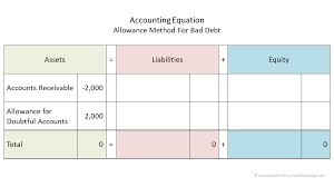 To calculate the allowance for doubtful accounts: Allowance Method For Bad Debt Double Entry Bookkeeping