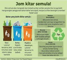 Contoh barang yang boleh dikitar semula. Jom Kitar Semula 2020 Science Quiz Quizizz