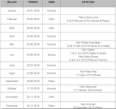 Aplikasi jadual gaji 2019 ini merupakan inisiatif untuk para penjawat awam mengetahu tarikh gaji terus ke telefon pintar dengan tambahan maklumat berikut : Jadual Gaji Penjawat Awam Tahun 2019 I Am Hidayah Daud