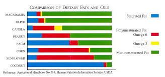 wild salmon dungeness crab healthy cooking oils