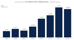 The most popular platform for trading on the forex market, which includes a knowledge database, trading robots, and indicators. Forex Was Ist Das Forex Trading Erklart Cmc Markets