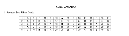 Contoh soal pkwu kelas 10. Soal Pat Pkwu Kelas 10 Semester 2 Dan Kunci Jawaban Tahun 2021 Info Pendidikan Terbaru