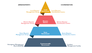 Disaster Information Gladstone