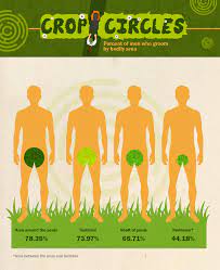 Manscaping A Detailed Look Into Mowing Your Personal Lawn Lawnstarter