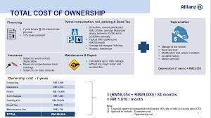 The best motor insurance company. Allianz Car Insurance Malaysia Car Insurance Review Ok