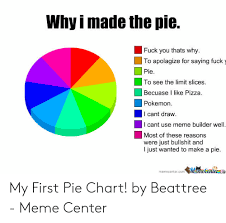 Why I Made The Pie Fuck You Thats Why To Apolagize For