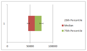 How To Make Box Plots In Excel Detailed Tutorial Download