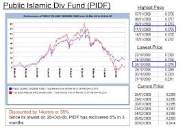 The pricing mechanism of units is designed to ensure fair pricing. Defensive Approach Dalam Unit Trust Investment Peluang Kerjaya As Consultant Unit Trust In Public Mutual