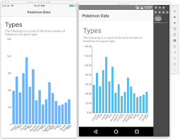 A Deep Dive Into Nativescript Uis Charts