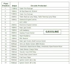 9 2007 ford focus fuse box schedule photographs has been submitted by admin and has been marked by decorations blog. Ford Super Duty Fuse Diagram Wiring Diagram Meta Left Asset Left Asset Scuderiatorvergata It